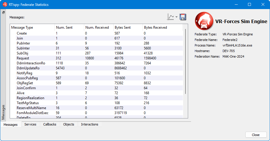 RTIspy Federate Statistics, Messages